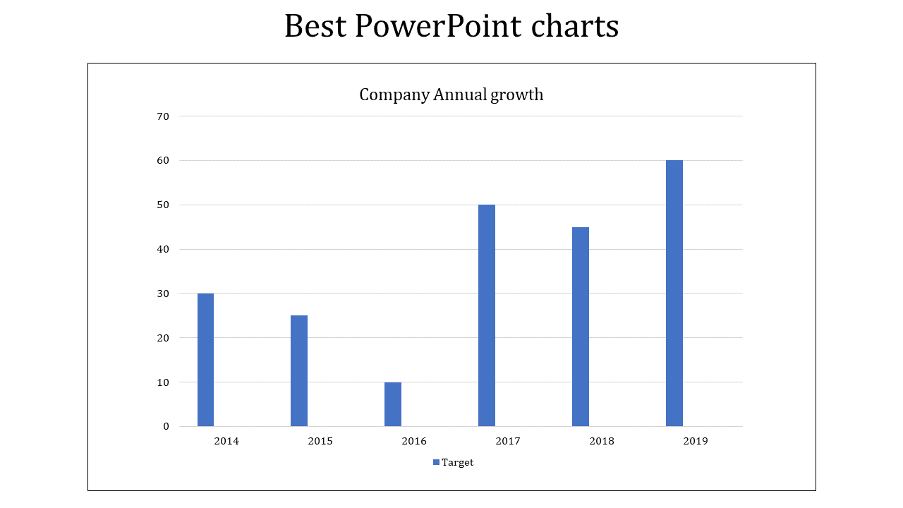 Best PowerPoint charts